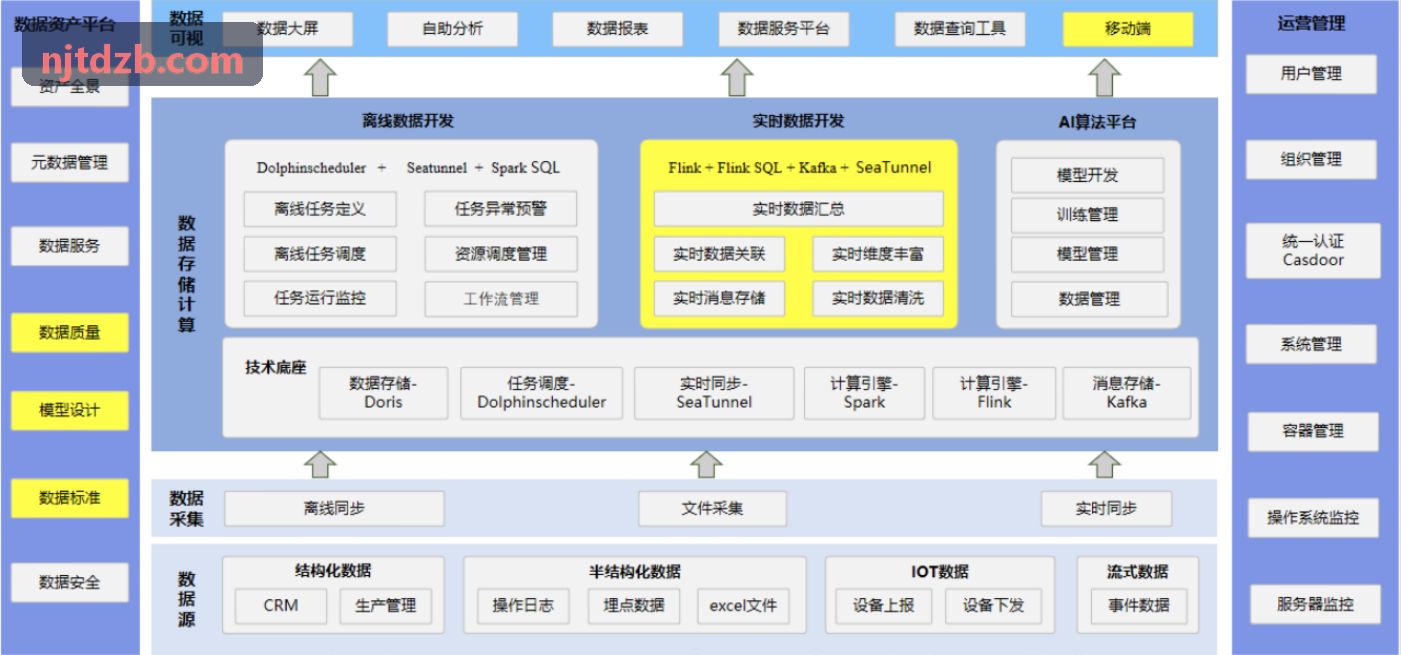 J9工业级高精度模数转换ADC芯片